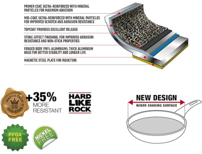 FLONAL УОК тиган 28см DURA INDUCTION